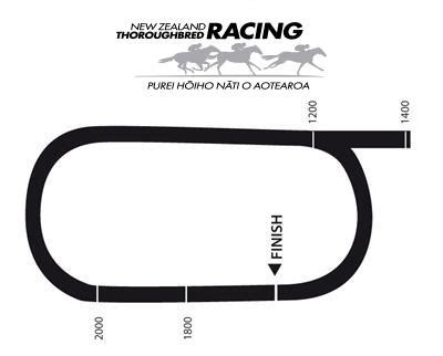 kurow races|RaceInfo / LOVERACING.NZ.